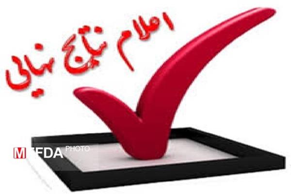 نتایج انتخابات اعضای شورای مرکزی کانون‌های قرآن و عترت و کانون مذهبی مهدویت دانشگاه علوم پزشکی کرمانشاه مشخص شد